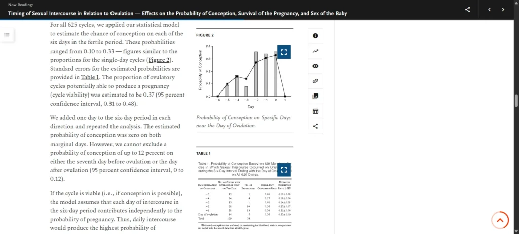Even couples trying to conceive Canada have only a one-in-three chance per cycle.