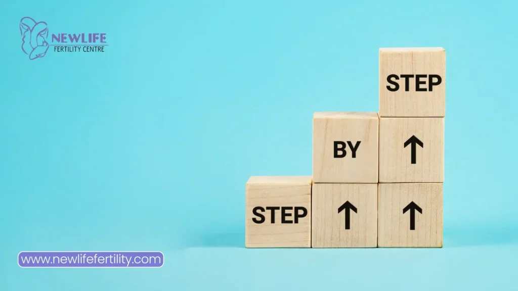 This guide lists pre pregnancy genetic screening steps and followup.