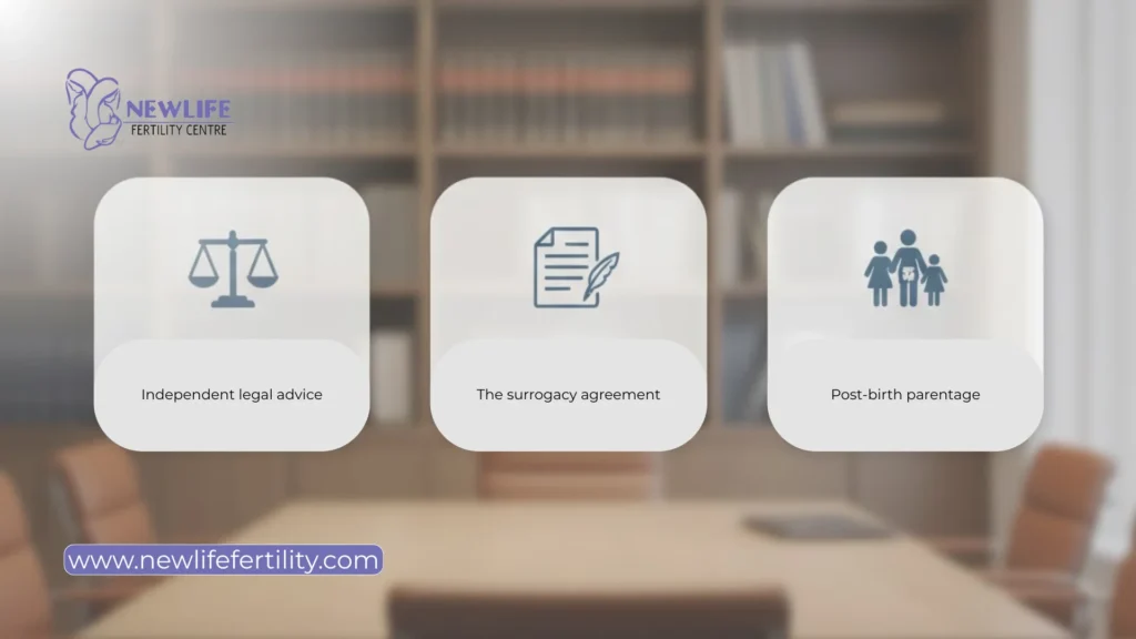 The surrogacy procedure follows a clear legal process for gestational surrogacy.