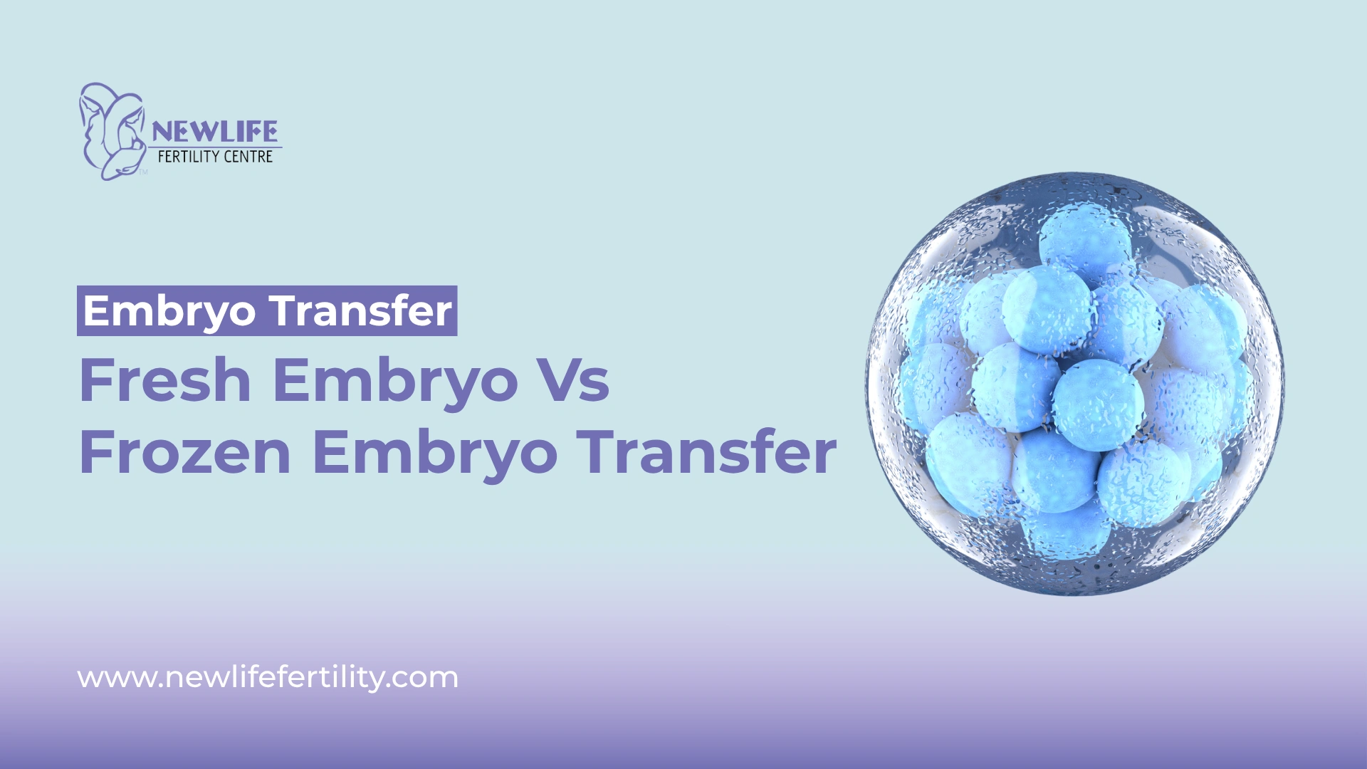 Fresh embryo transfer vs frozen embryo transfer improves fertility outcomes.