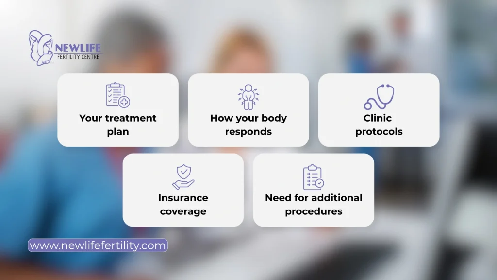 Several factors can affect your frozen embryo transfer cost.