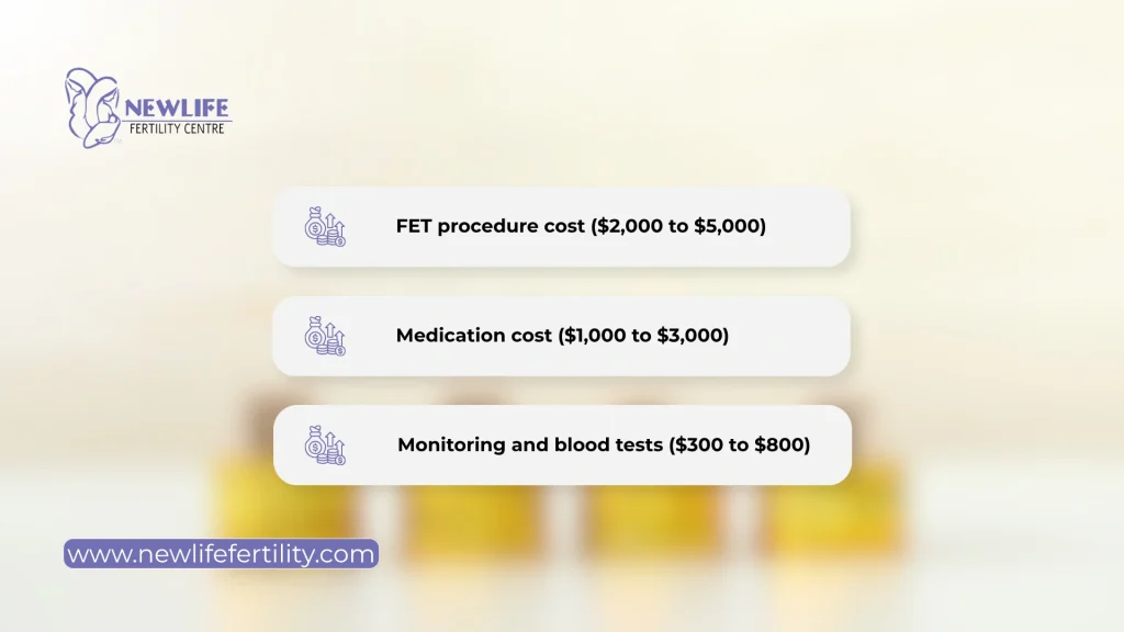 Frozen embryo transfer cost breakdown for treatment planning.