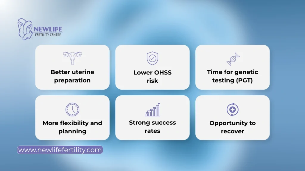 Understand the advantages of frozen embryo transfer for fertility planning.