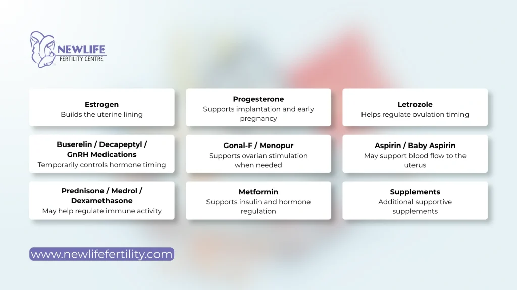 Medications used for frozen embryo transfer are part of personalised fertility care.