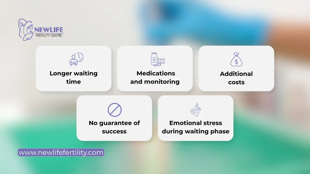 Disadvantages of frozen embryo transfer should be considered during planning.