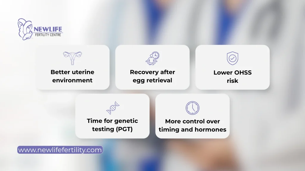 Frozen embryo transfer benefits support doctor recommended treatment plans.