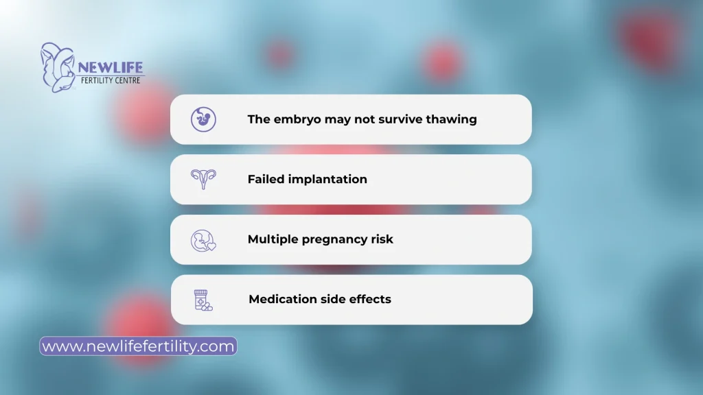 Knowing the risks of frozen embryo transfer are important in fertility planning.