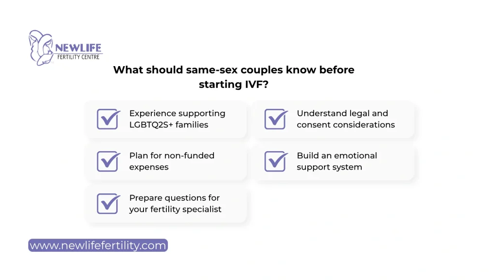 Same-sex IVF funding information for couples starting fertility treatment. 