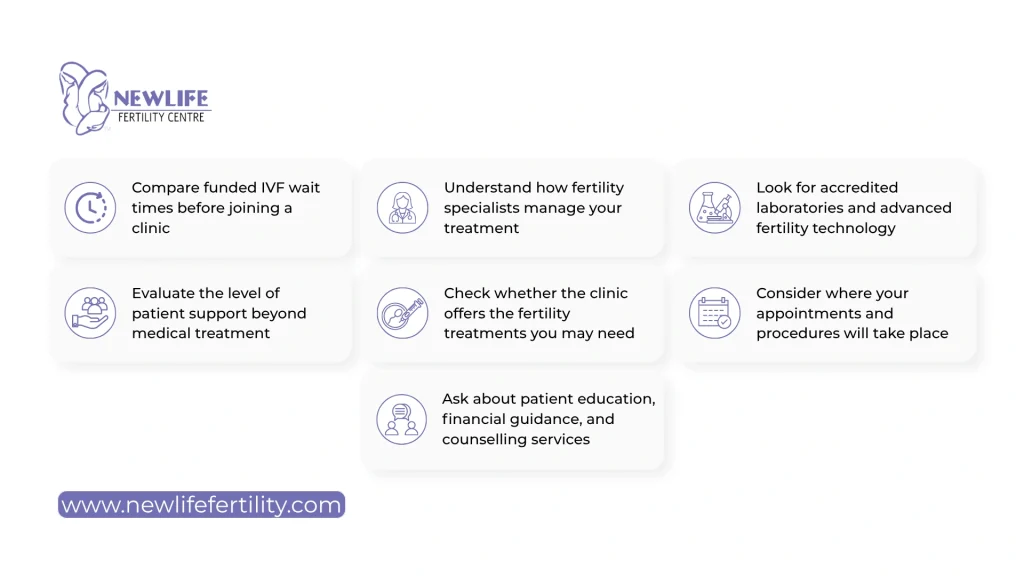 Learn what to look for when choosing a funded IVF clinic Toronto. 