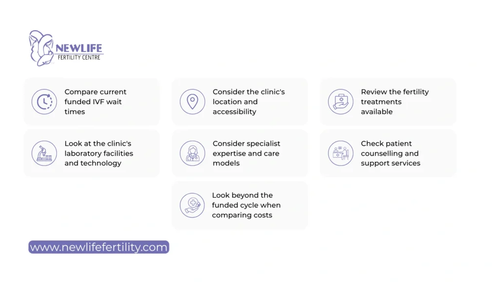 Factors before choosing funded IVF clinics in Ontario for treatment planning.